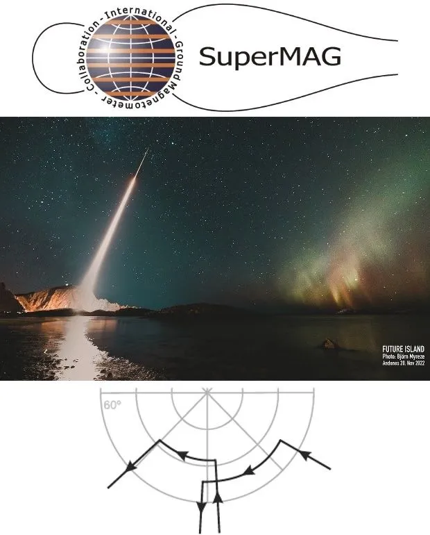 Dr. Jesper W. Gjerloev